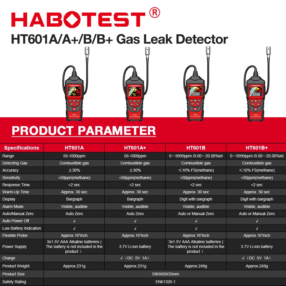 HT601 Natural Gas Leak Location Determine Meter  Sound Alarm Combustible Gas Detector Gas Analyzer  Methane Alcohol Gas Detector