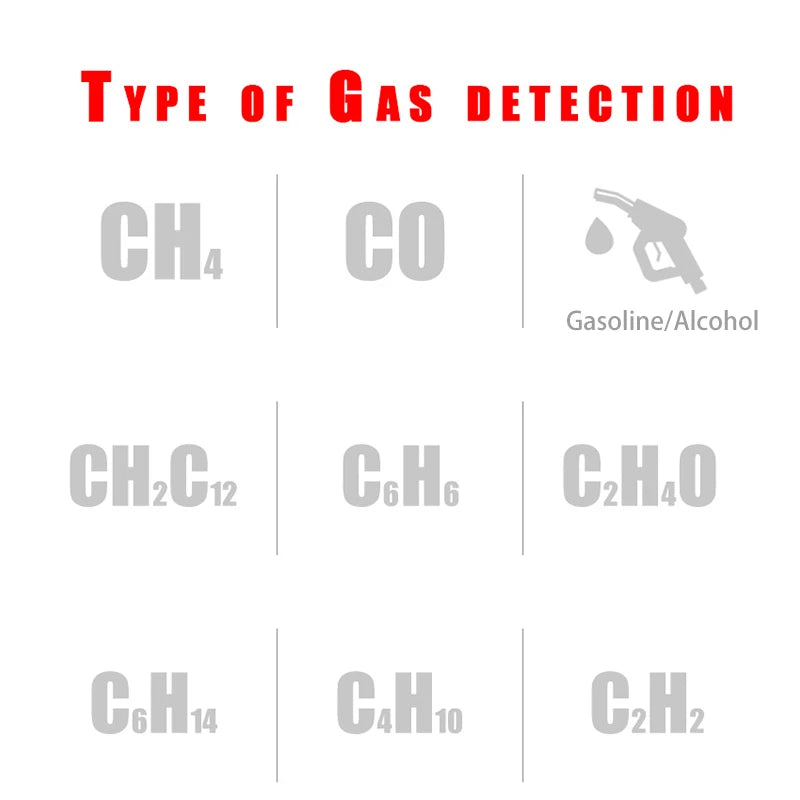 HT601 Natural Gas Leak Location Determine Meter  Sound Alarm Combustible Gas Detector Gas Analyzer  Methane Alcohol Gas Detector
