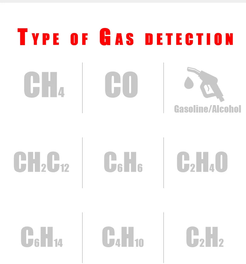 HT601 Natural Gas Leak Location Determine Meter  Sound Alarm Combustible Gas Detector Gas Analyzer  Methane Alcohol Gas Detector